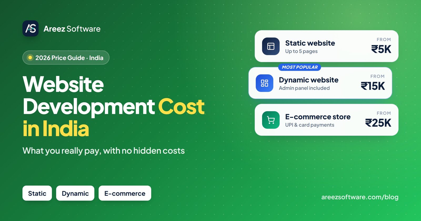 Website development cost in India 2026: static website from ₹5K, dynamic website from ₹15K, e-commerce store from ₹25K